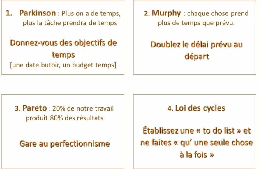 Comprendre la gestion du temps : lois sociologiques