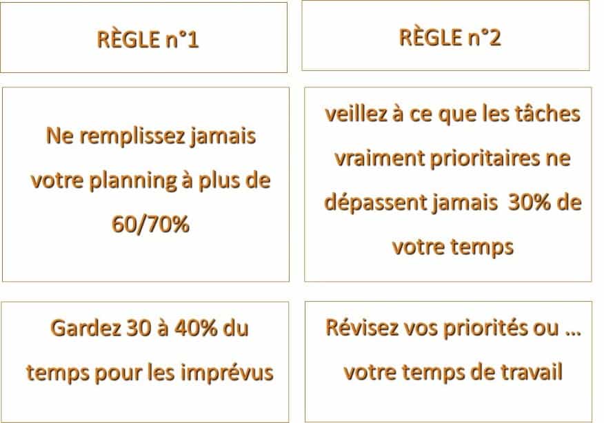 Comprendre la gestion du temps : deux règles pratiques