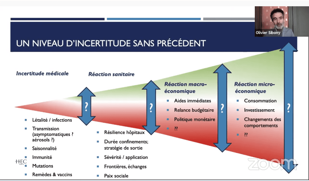 Covid 19, ce que l'on sait de l'après crise 