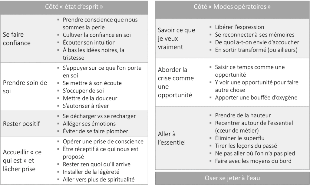 Le jeu des Génies Créatifs : 31 solutions /recommandations trouvées en une heure !