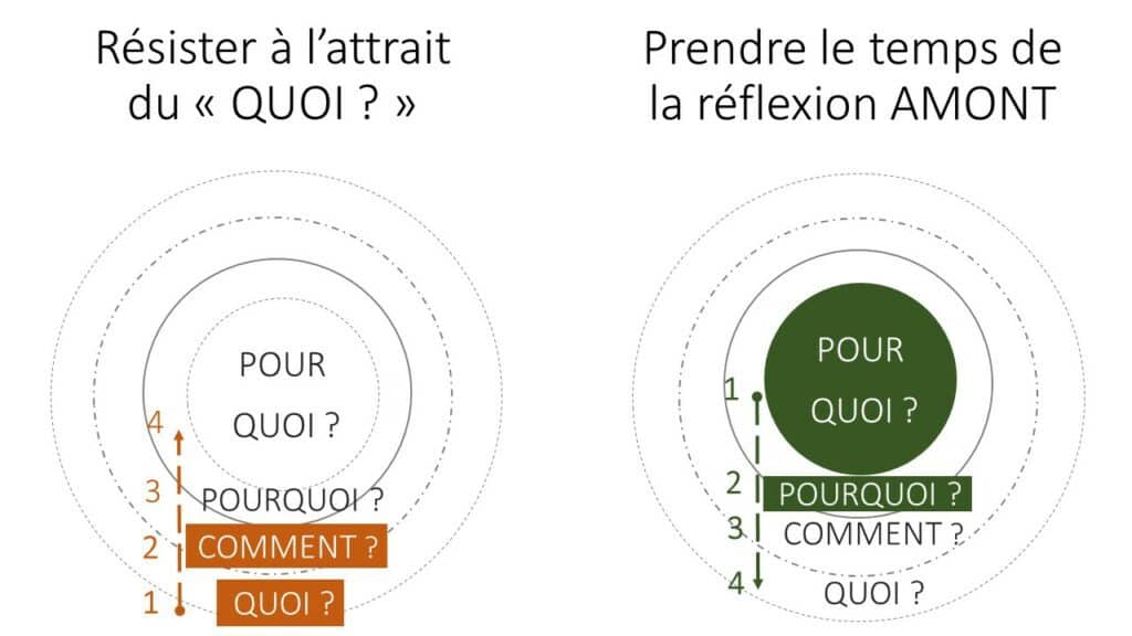 Manager une équipe hybride : prendre le temps du recul et de la réflexion